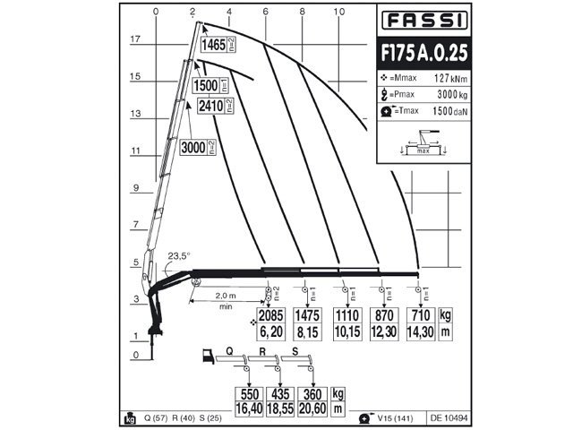 Фото №5: КМУ Fassi F175A.0.25