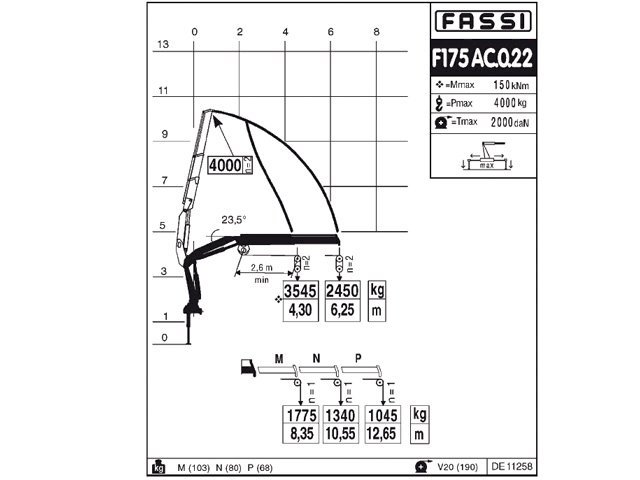 Фото №6: КМУ Fassi F175AC.0.22