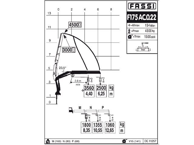 Фото №5: КМУ Fassi F175AC.0.22