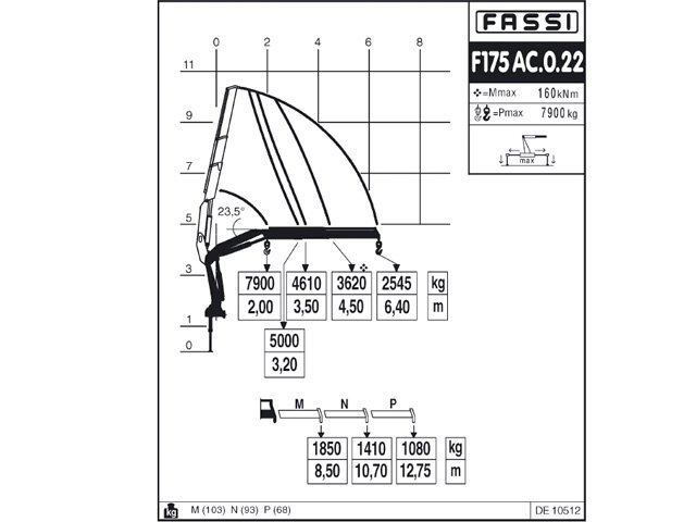 Фото №4: КМУ Fassi F175AC.0.22