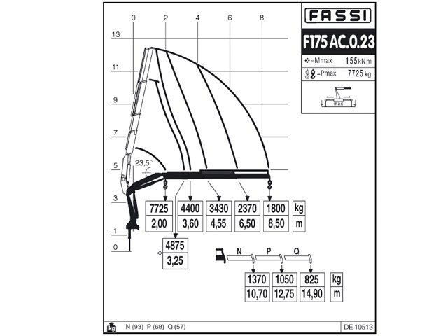Фото №5: КМУ Fassi F175AC.0.23