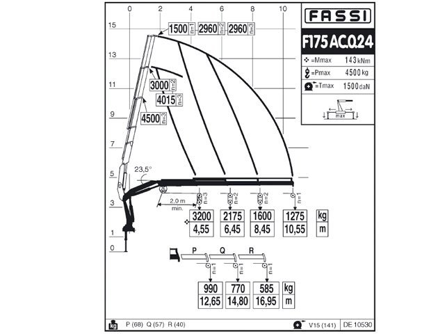 Фото №5: КМУ Fassi F175AC.0.24