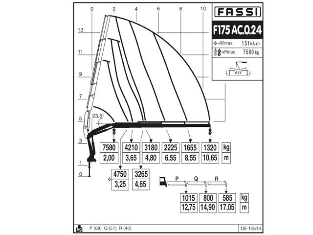 Фото №4: КМУ Fassi F175AC.0.24