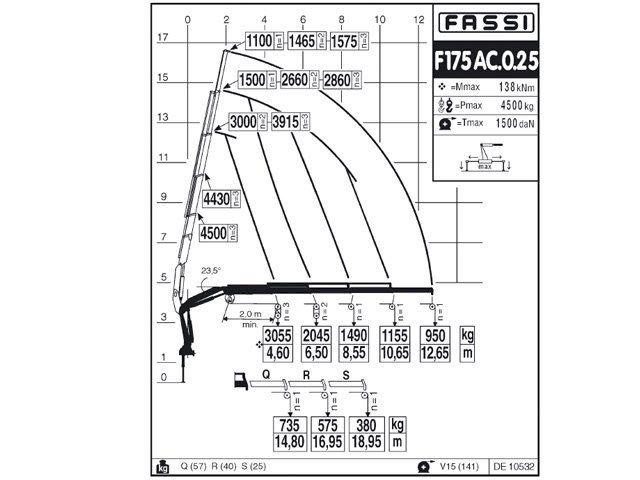 Фото №7: КМУ Fassi F175AC.0.25