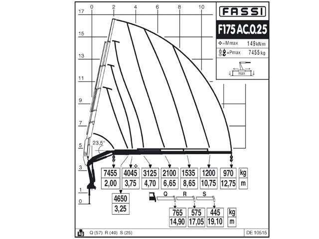 Фото №6: КМУ Fassi F175AC.0.25