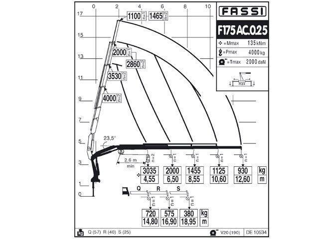 Фото №5: КМУ Fassi F175AC.0.25