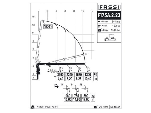 Фото №3: КМУ Fassi F175A.2.23