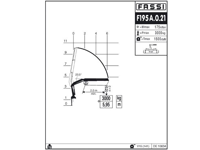 Фото №5: КМУ Fassi F195A.0.21
