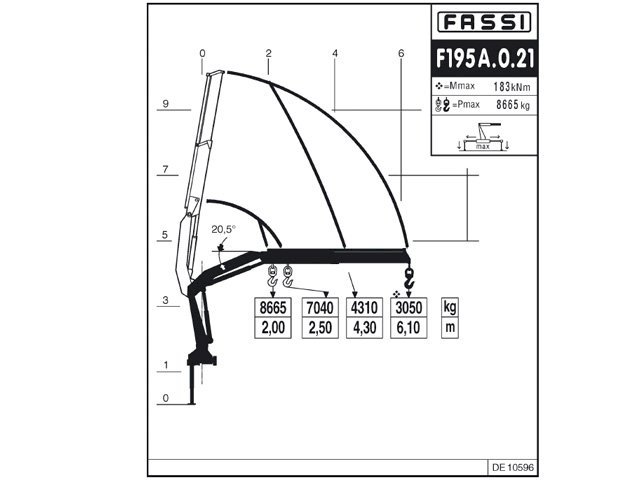 Фото №3: КМУ Fassi F195A.0.21