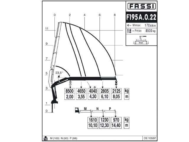Фото №8: КМУ Fassi F195A.0.22