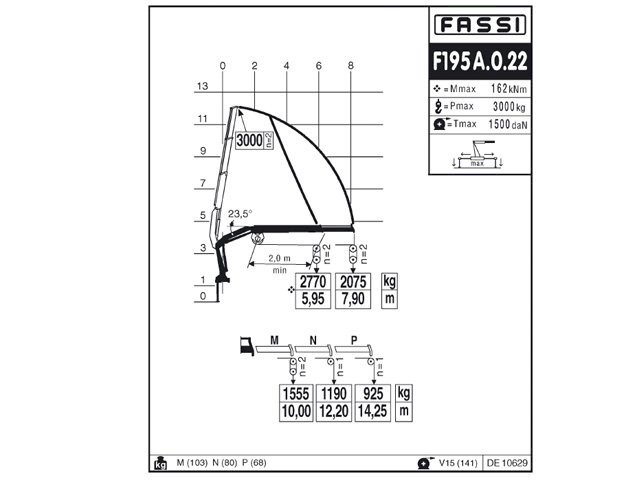 Фото №7: КМУ Fassi F195A.0.22