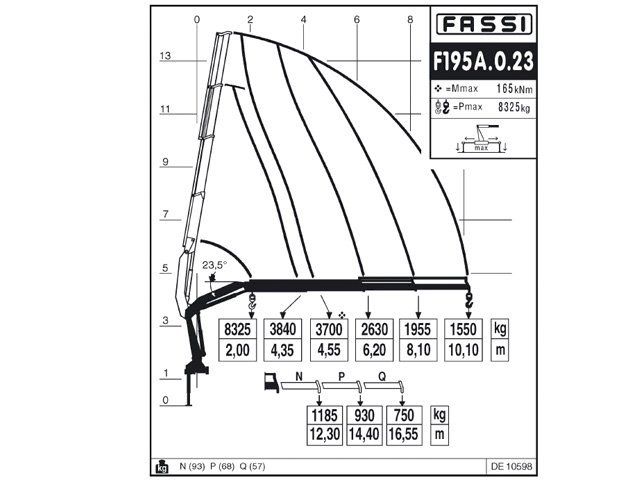 Фото №7: КМУ Fassi F195A.0.23