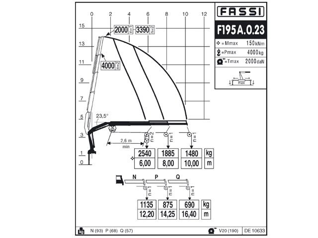 Фото №6: КМУ Fassi F195A.0.23