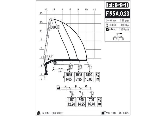Фото №5: КМУ Fassi F195A.0.23