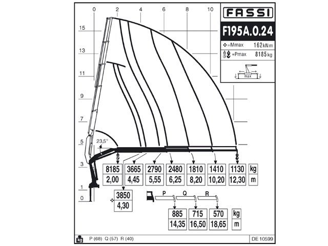 Фото №6: КМУ Fassi F195A.0.24