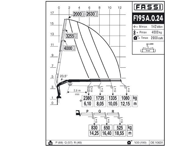 Фото №5: КМУ Fassi F195A.0.24