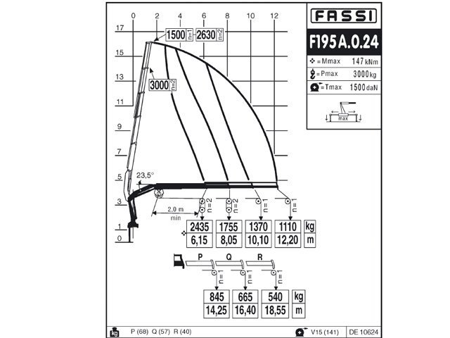 Фото №4: КМУ Fassi F195A.0.24