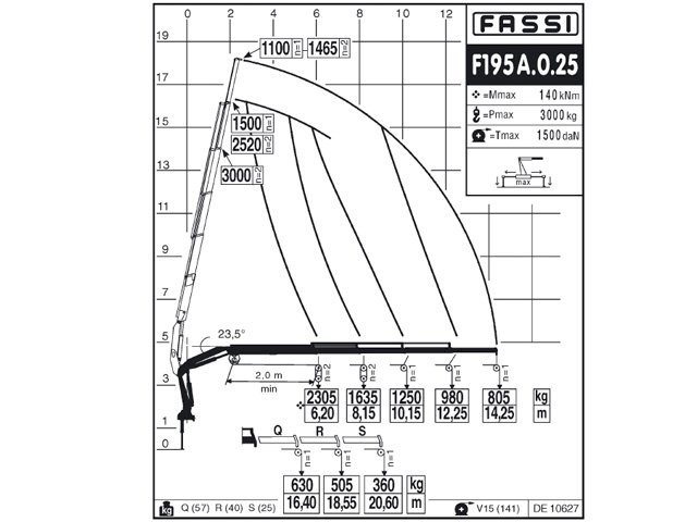 Фото №5: КМУ Fassi F195A.0.25