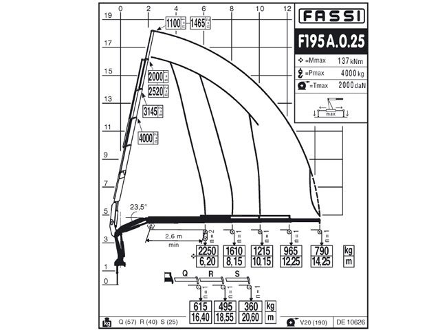 Фото №4: КМУ Fassi F195A.0.25