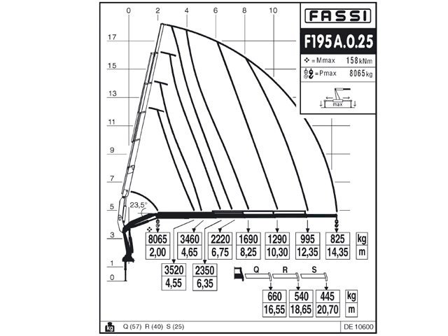 Фото №7: КМУ Fassi F195AC.0.22