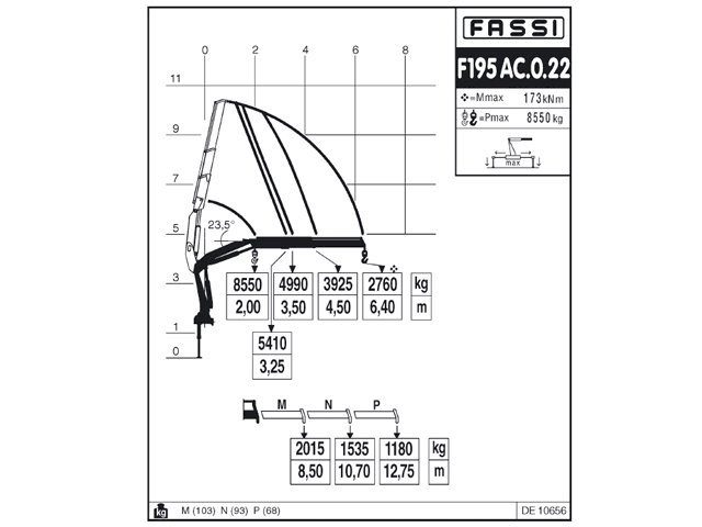 Фото №4: КМУ Fassi F195AC.0.22