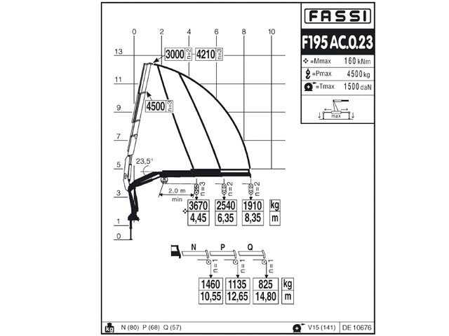 Фото №7: КМУ Fassi F195AC.0.23