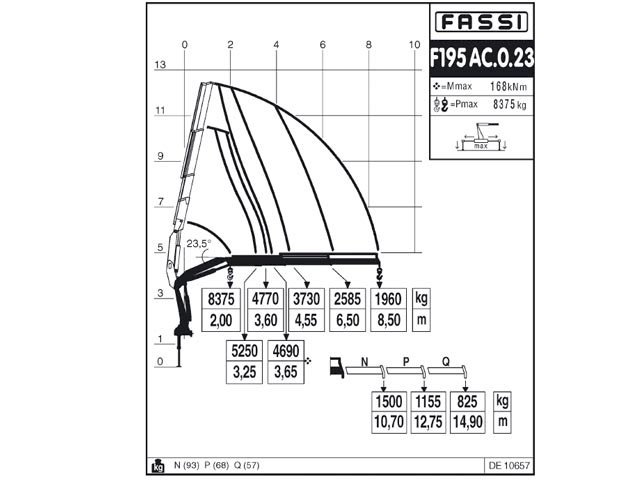 Фото №6: КМУ Fassi F195AC.0.23