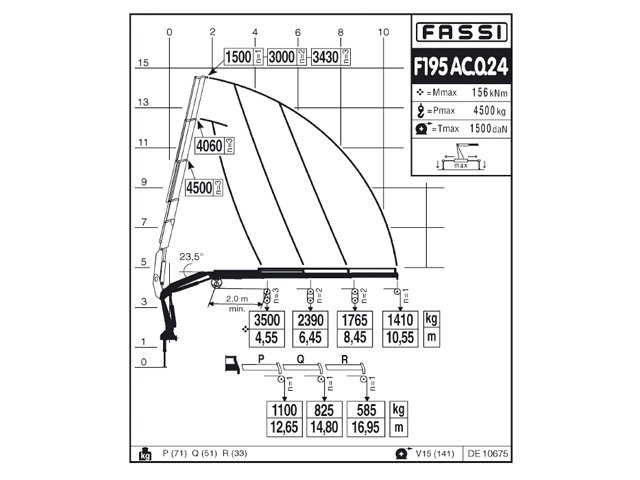 Фото №8: КМУ Fassi F195AC.0.24