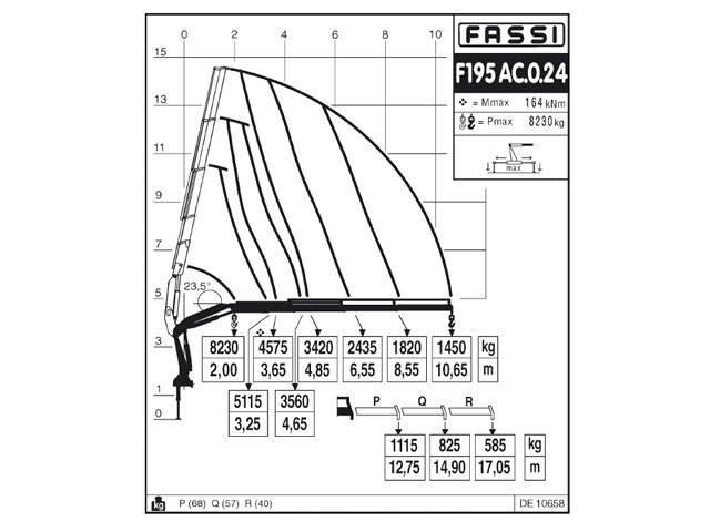 Фото №7: КМУ Fassi F195AC.0.24