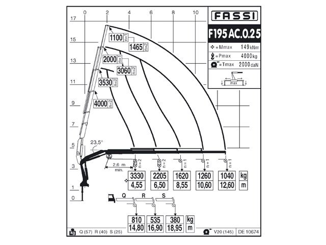 Фото №6: КМУ Fassi F195AC.0.25