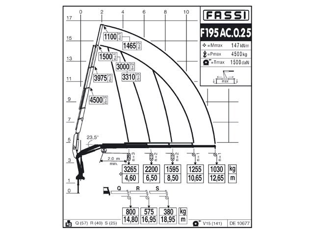 Фото №5: КМУ Fassi F195AC.0.25