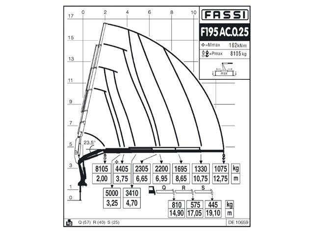 Фото №4: КМУ Fassi F195AC.0.25