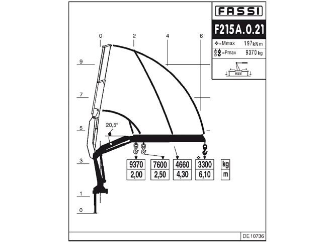Фото №4: КМУ Fassi F215A.0.21