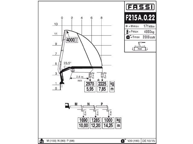 Фото №11: КМУ Fassi F215A.0.22