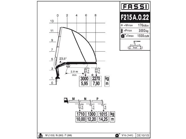 Фото №10: КМУ Fassi F215A.0.22