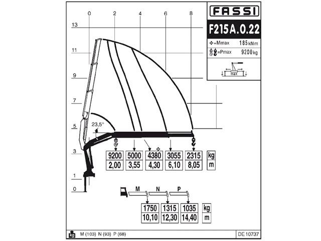 Фото №9: КМУ Fassi F215A.0.22