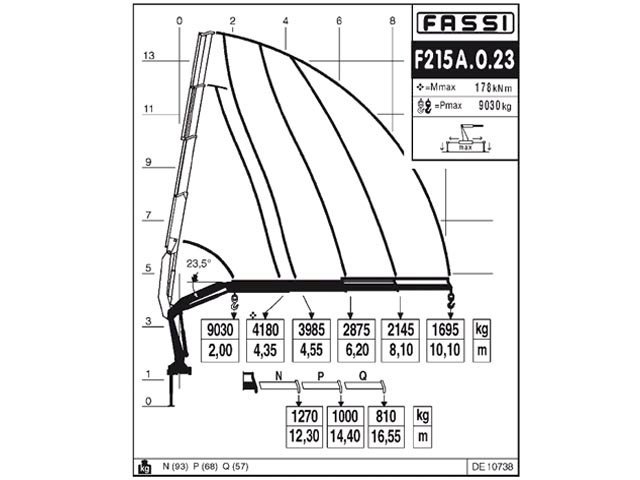 Фото №7: КМУ Fassi F215A.0.23