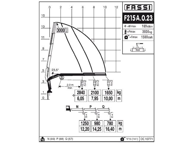 Фото №6: КМУ Fassi F215A.0.23