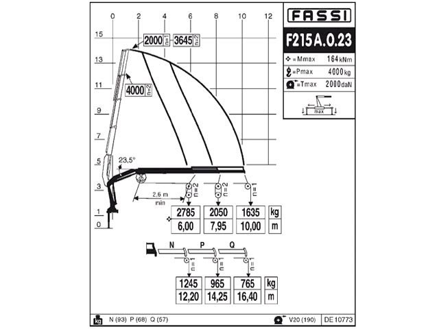 Фото №5: КМУ Fassi F215A.0.23