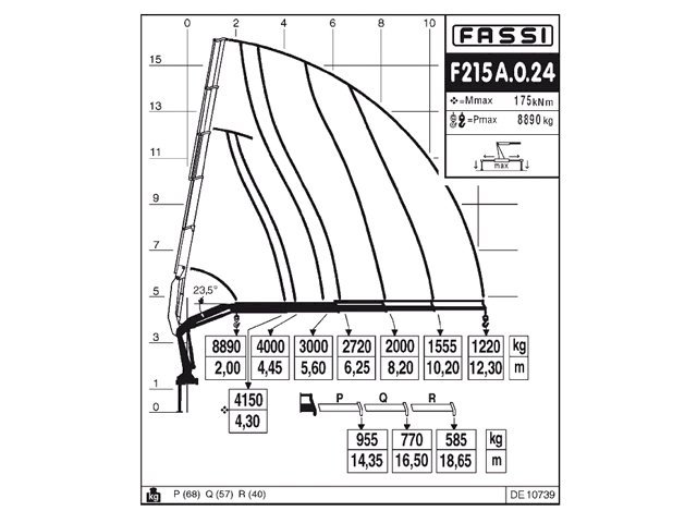 Фото №8: КМУ Fassi F215A.0.24