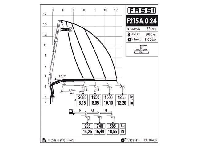 Фото №7: КМУ Fassi F215A.0.24