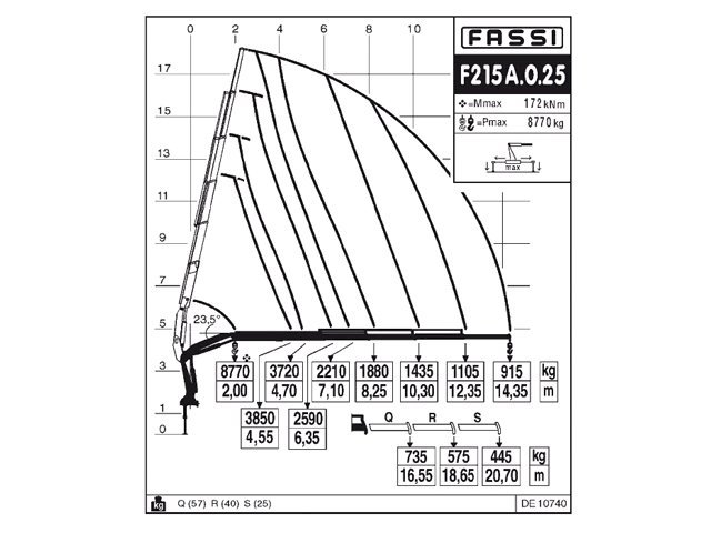 Фото №5: КМУ Fassi F215A.0.25