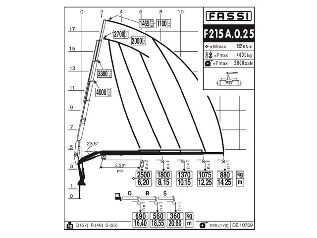 Фото №4: КМУ Fassi F215A.0.25