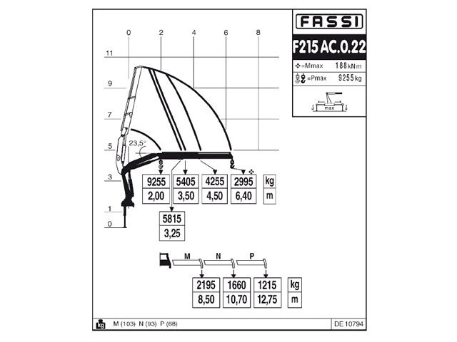 Фото №4: КМУ Fassi F215AC.0.22