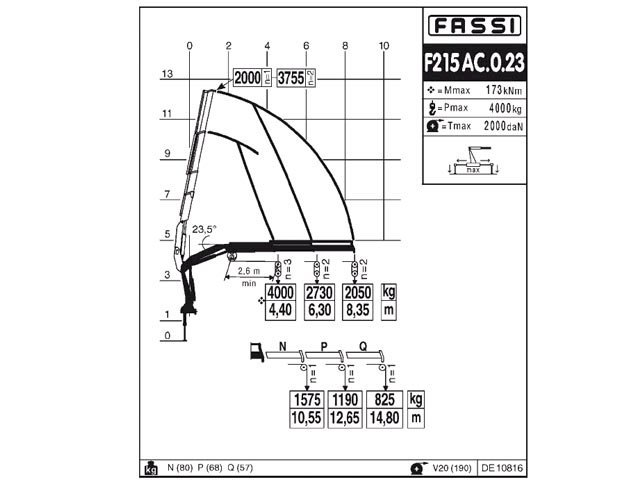 Фото №9: КМУ Fassi F215AC.0.23