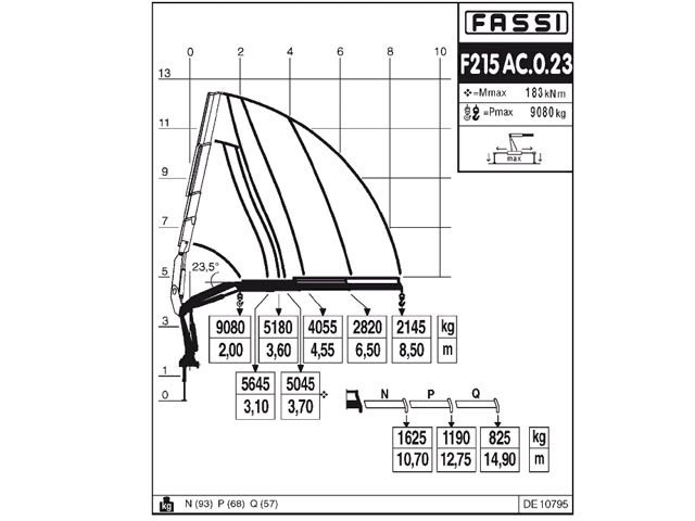Фото №8: КМУ Fassi F215AC.0.23