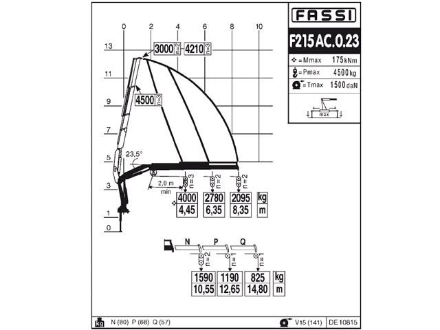Фото №7: КМУ Fassi F215AC.0.23