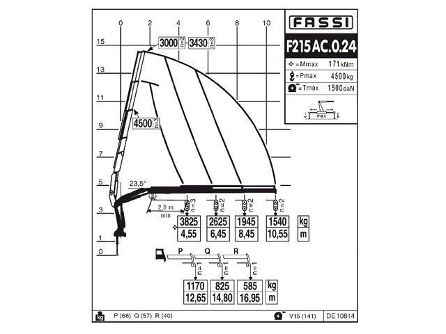Фото №7: КМУ Fassi F215AC.0.24