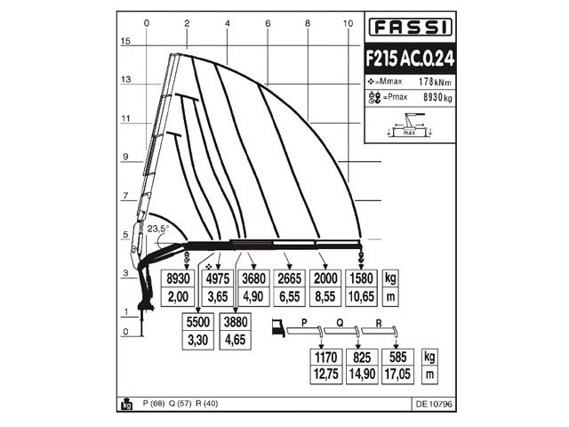 Фото №6: КМУ Fassi F215AC.0.24