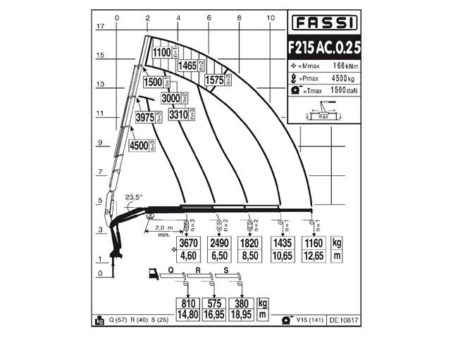 Фото №7: КМУ Fassi F215AC.0.25